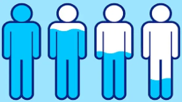 جبران کمبود آب بدن با 7 راهکار ساده و خانگی