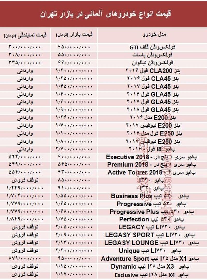 قیمت خودرو