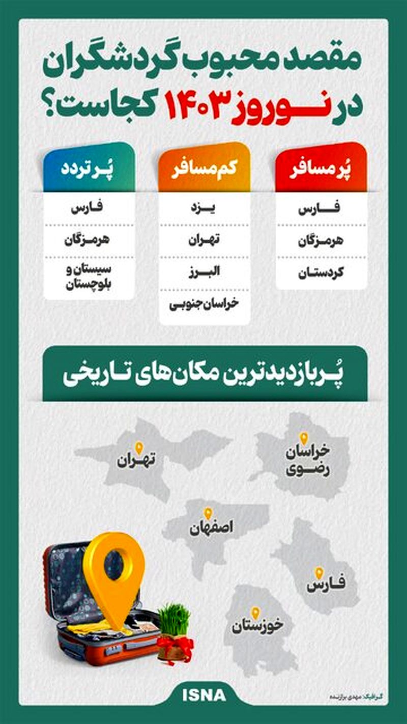 مقصد محبوب گردشگران در نوروز1403