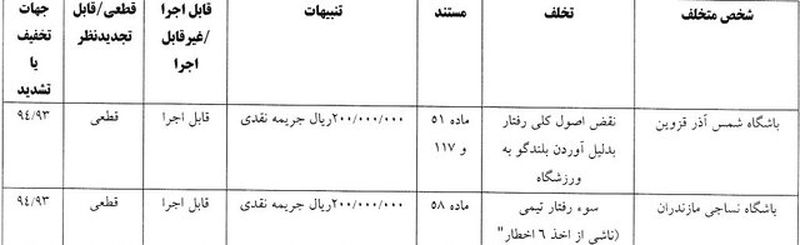 رای کمیته انضباطی