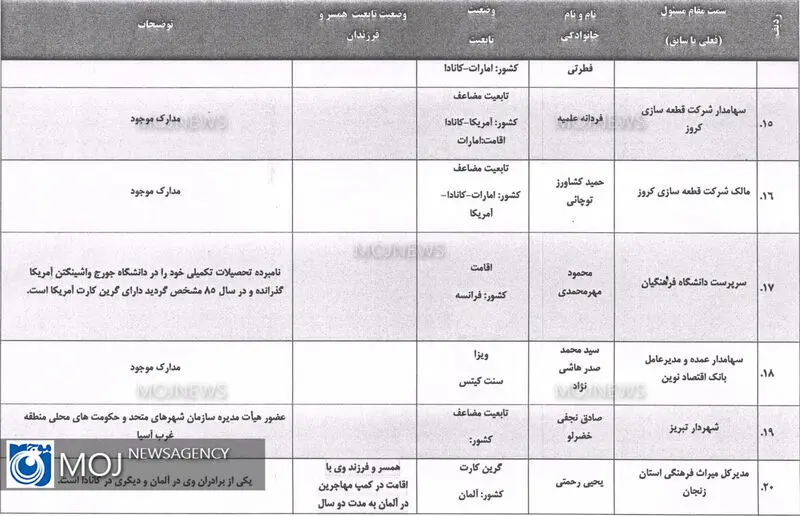 تابعیت9