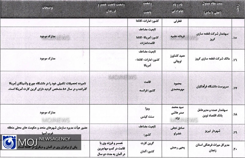 تابعیت9