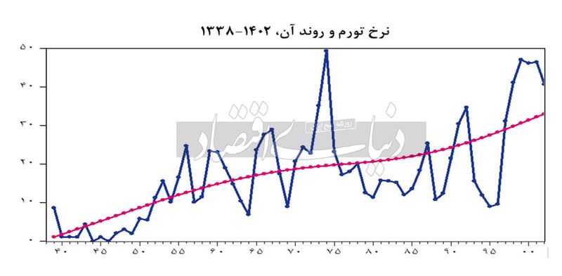 سلطان قیمت‌ها