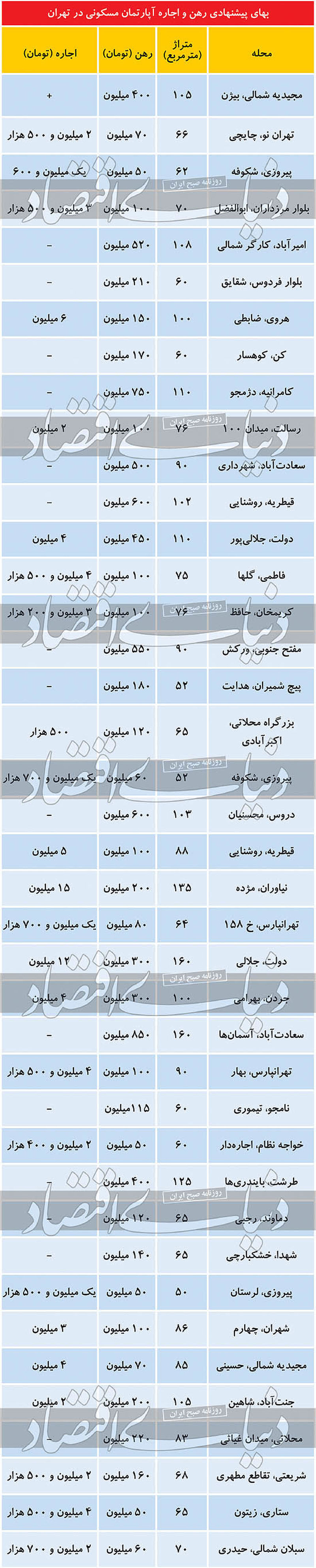 بهای آپارتمان