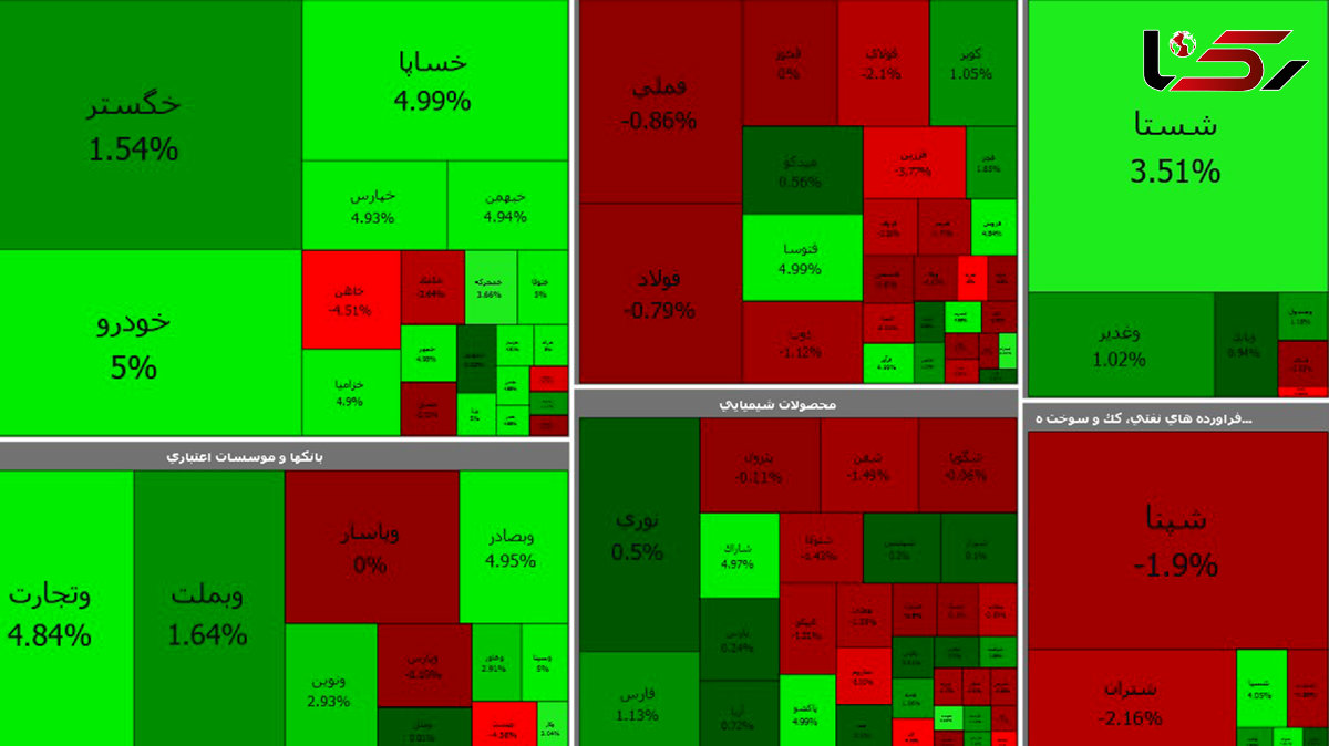 بورس در مسیر سبز افتاد / ظهر امروز دوشنبه 31 خرداد + جدول نمادها