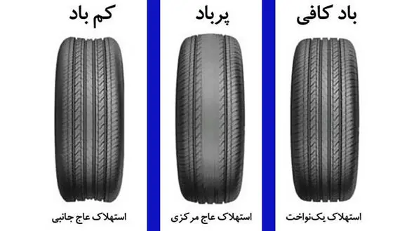 نحوه تنظیم باد لاستیک خودرو؛ علامت های لاستیک کم باد و پرباد را بشناسید!