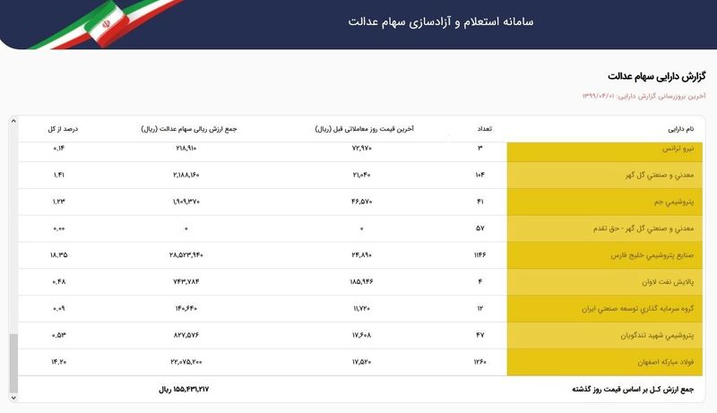 سهام عدالت