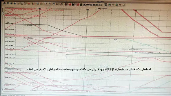 مرد نامرئی اتاق کنترل راه آهن سمنان کیست؟  /  دستور کتبی او لکوموتیوران را به حرکت وا داشت +نمودار فنی حرکت 2  قطار
