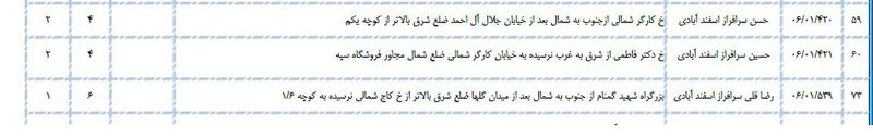 سلطان کیوسک‌های مطبوعاتی تهران کیست؟/ از اکبر گنجی تا اصغر فرهادی در لیست کیوسک‌داران تهران