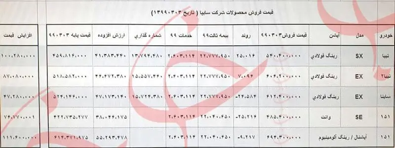 جدول شرکت سایپا