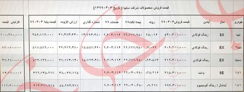 جدول شرکت سایپا