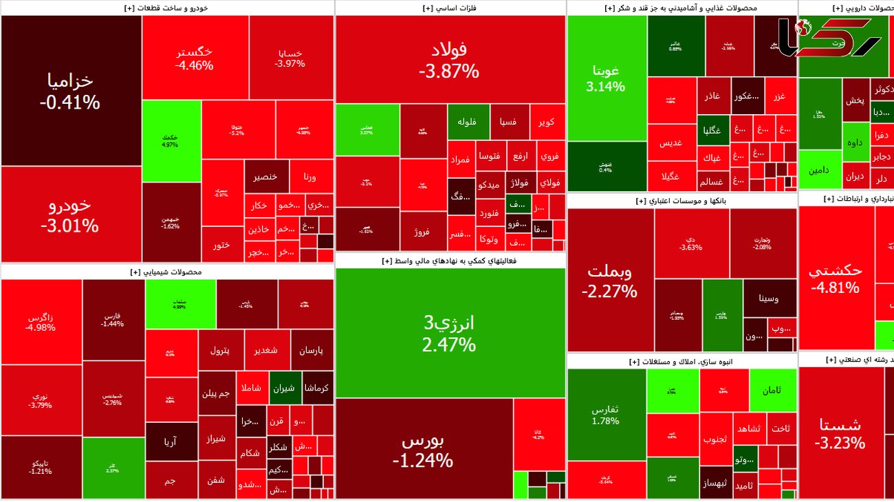 سقوط شاخص کل بورس امروز در پی کاهش قیمت دلار + جدول نمادها