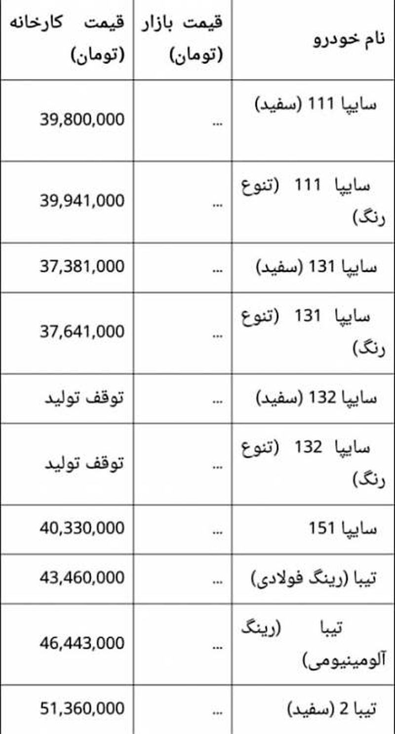 قیمت ماشین