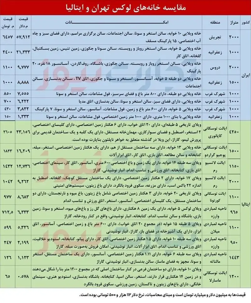 قیمت مسکن