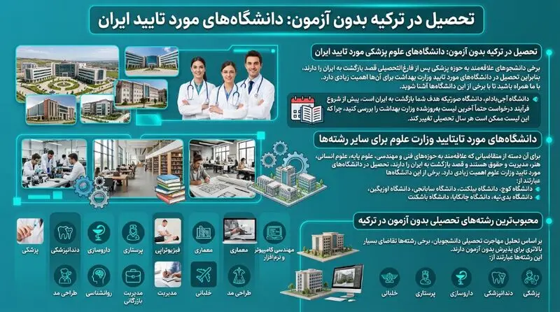 رشته‌های تحصیلی بدون آزمون در ترکیه
