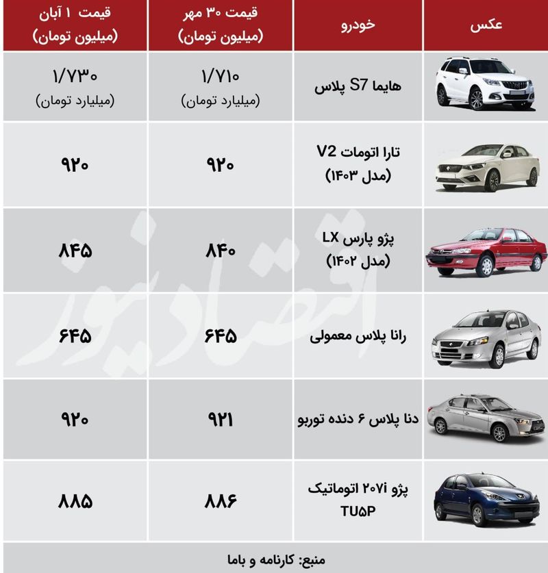 قیمت خودروهای پر تیراژ ایران خودرو در بازار