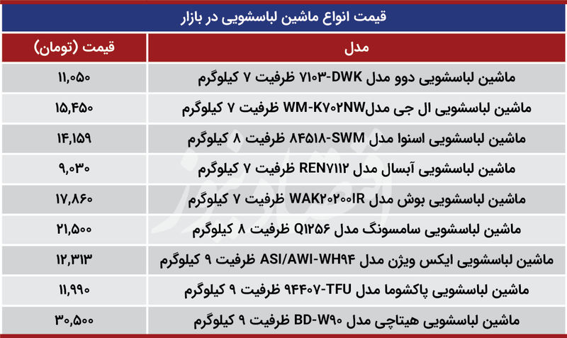 لباسشویی