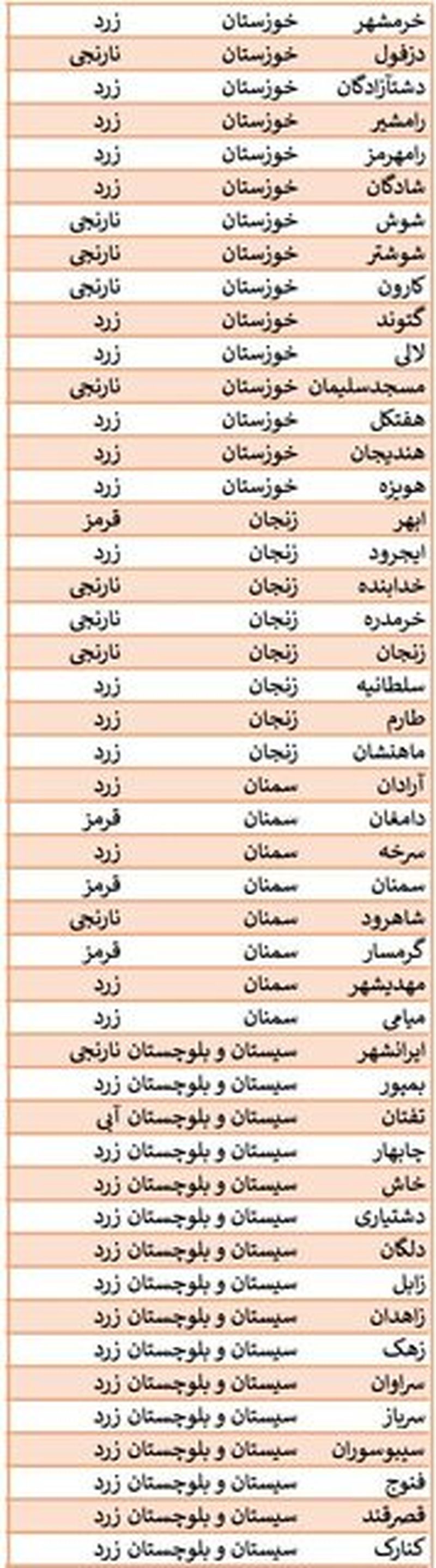 محدودیت های کرونایی 