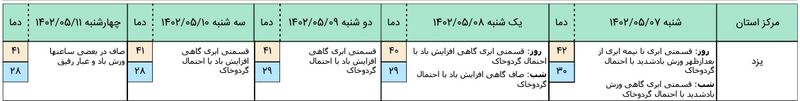 هواشناسی 4