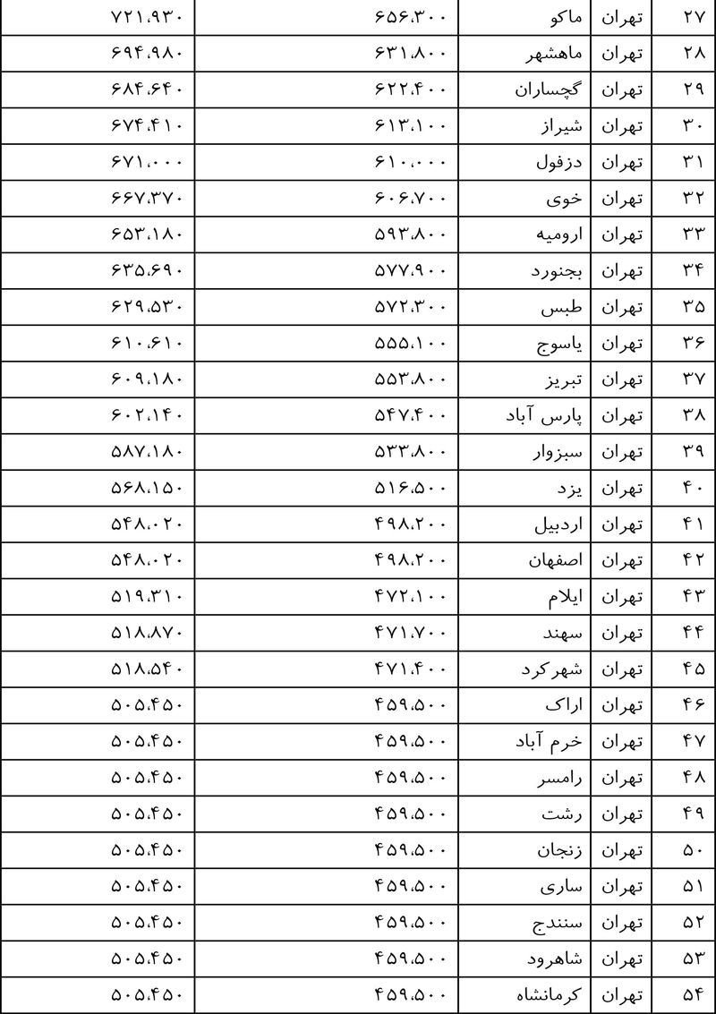 قیمت بلیط هواپیما