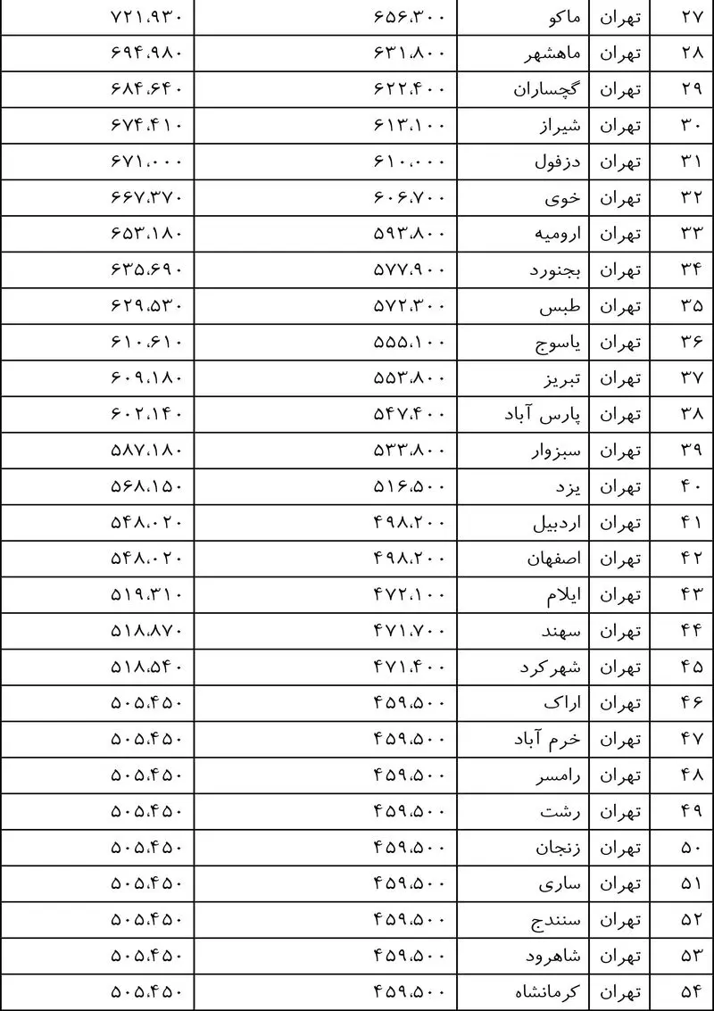 قیمت بلیط هواپیما