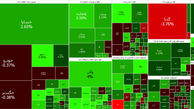 نمادهای فرآورده های نفتی و خودرویی بورس آخر هفته را سبز کردند + جدول نمادها