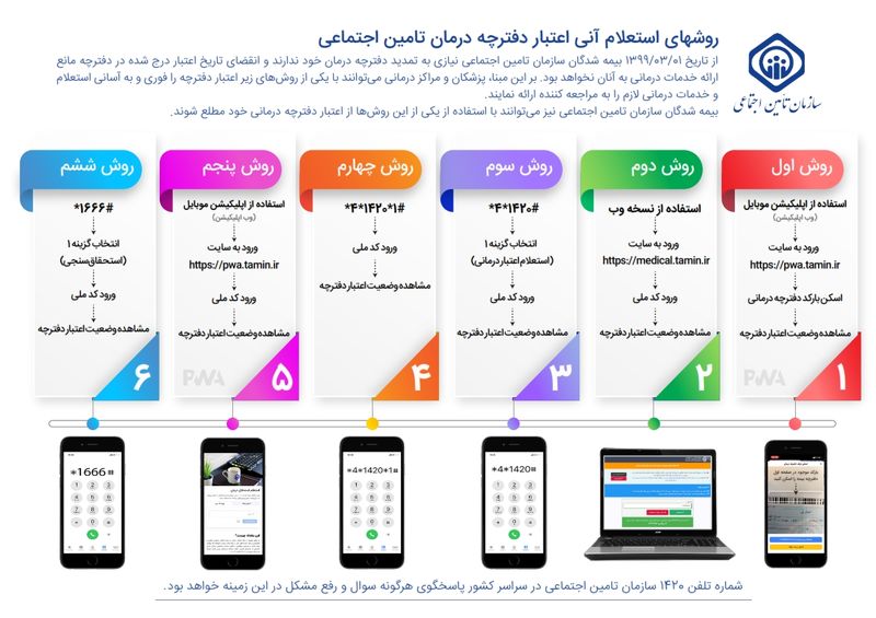 روش های استعلام دفترچه تامین اجتماعی