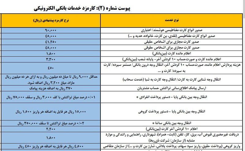 کارمزد خدمات بانکی