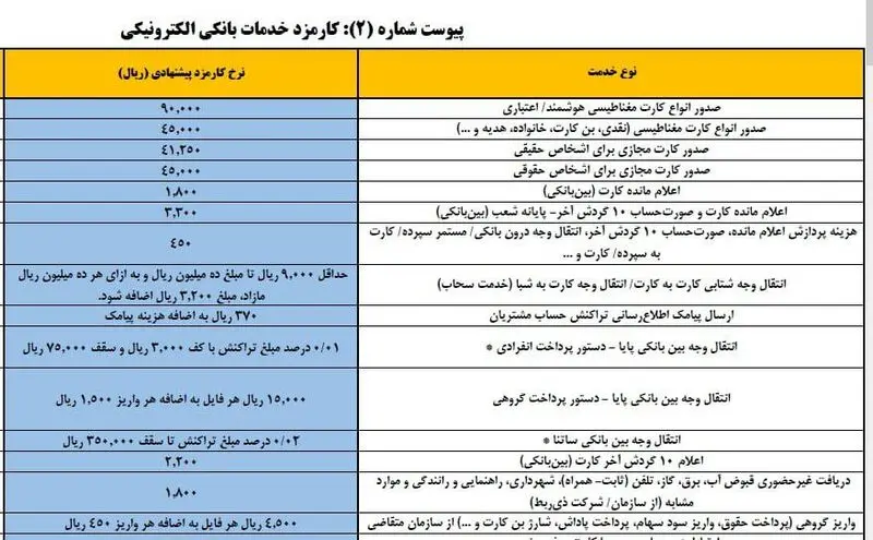 کارمزد خدمات بانکی