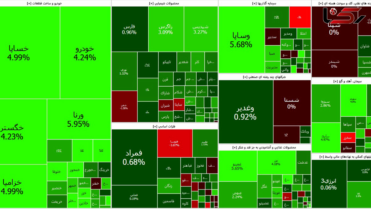 خودرویی ها بورس امروز آخرین روز معاملاتی هفته را سبز کردند + جدول نمادها