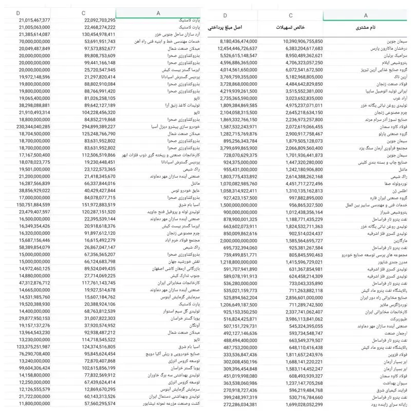 فهرست ابر بدهکاران