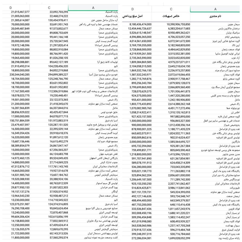 فهرست ابر بدهکاران