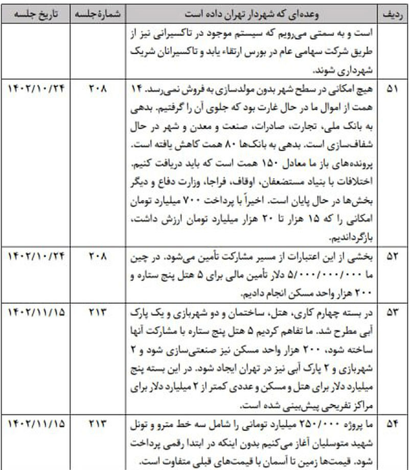 جدول وعده های زاکانی     12