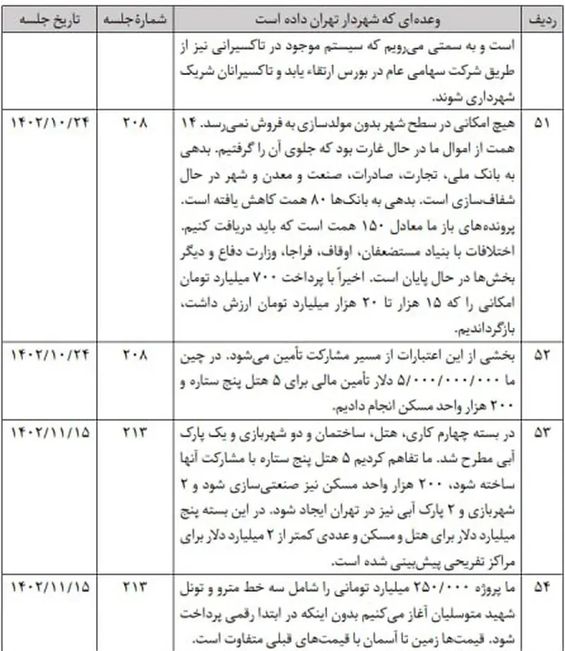 جدول وعده های زاکانی     12