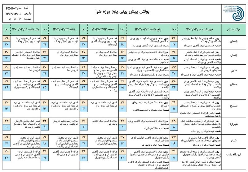 پیش بینی 2