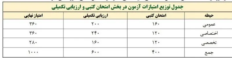 جدول آزمون کتبی