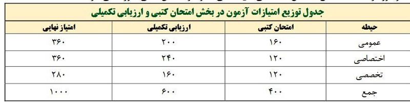 جدول آزمون کتبی