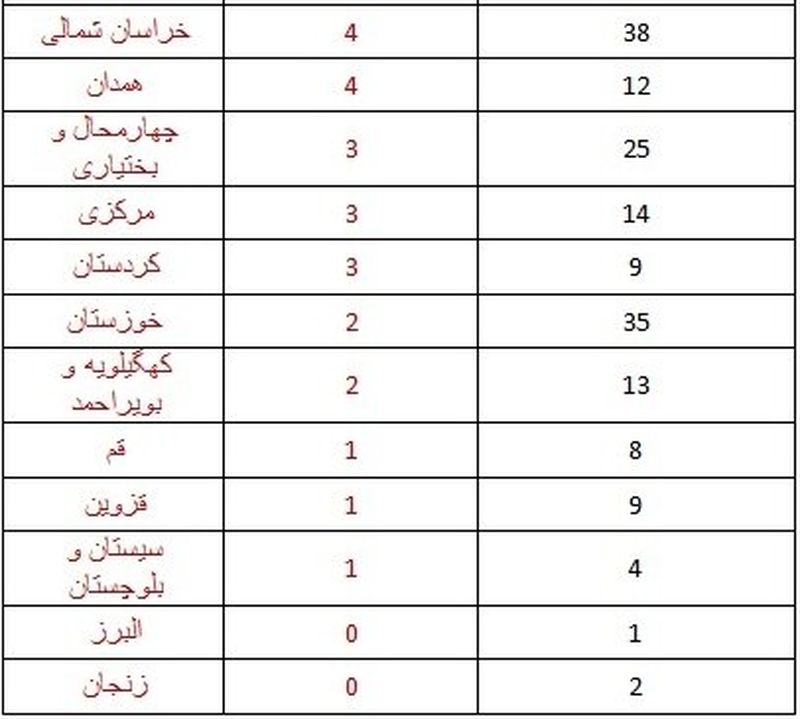 زمین لرزه اردیبهشت2