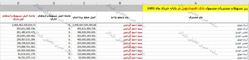 سند دو