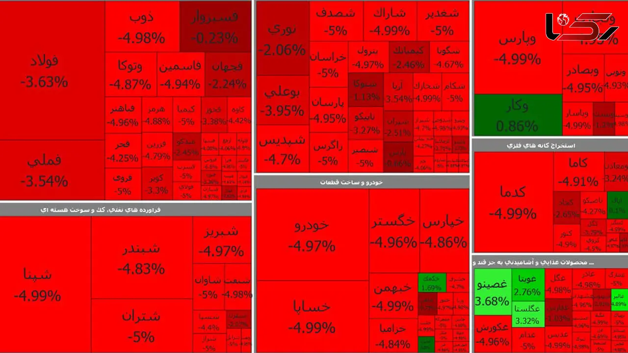 بورس رها شده است و همچنان در مسیر سقوط قرار دارد + جدول نمادها