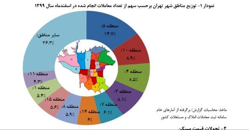 اعلام متوسط قیمت مسکن در تهران /گران‎ترین و ارزان‌ترین منطقه مشخص شد