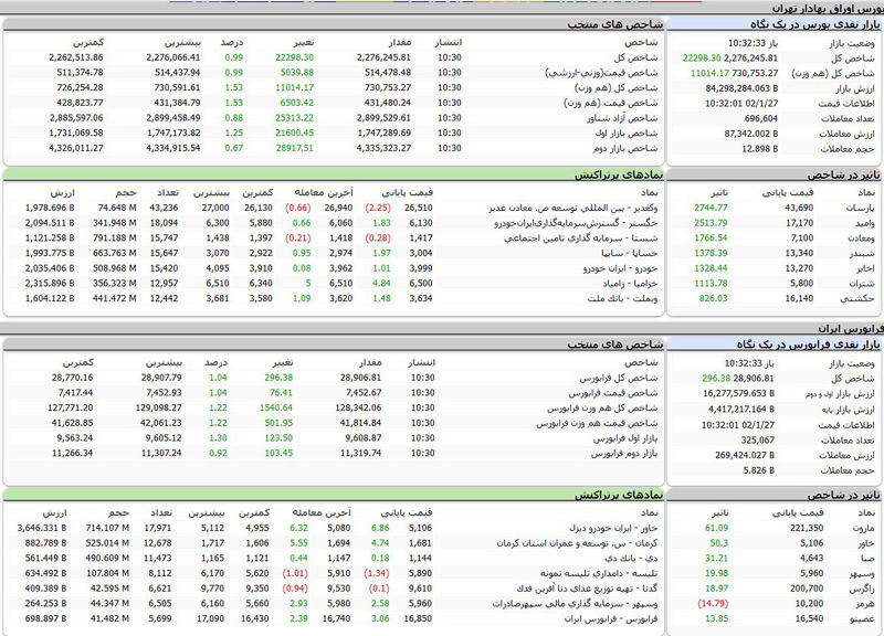 بورس امروز