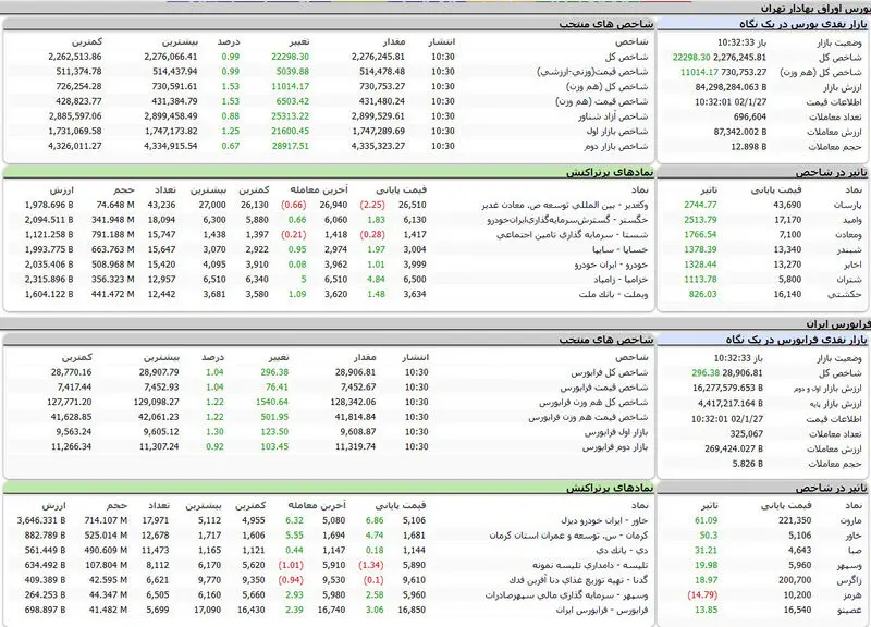 بورس امروز