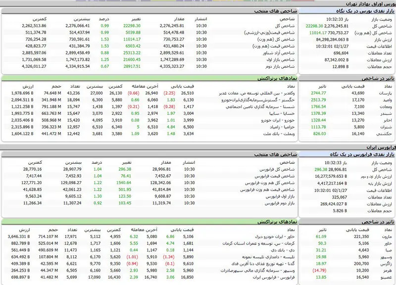 بورس امروز