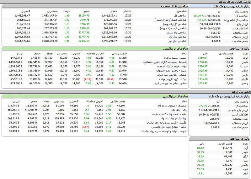 بورس امروز