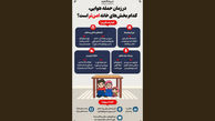 در زمان حمله هوایی کدام بخش‌های خانه امن‌تر است؟!