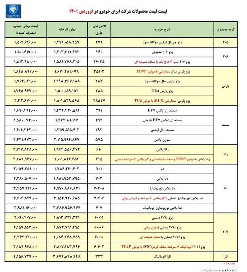 قیمت جدید محصولات ایران خودرو