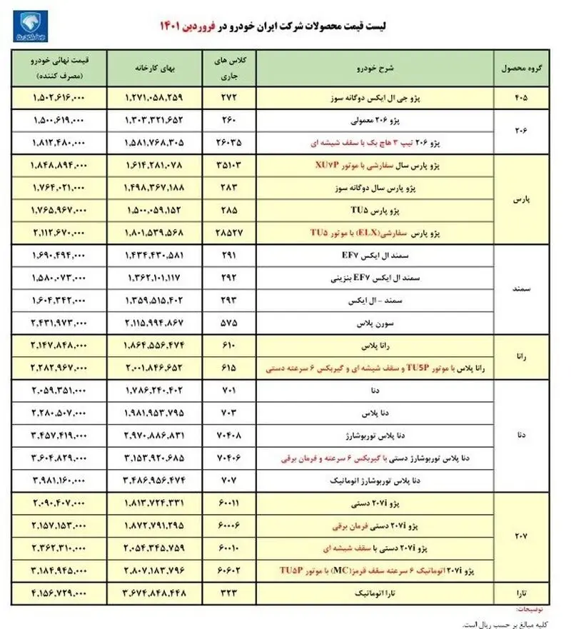 قیمت جدید محصولات ایران خودرو