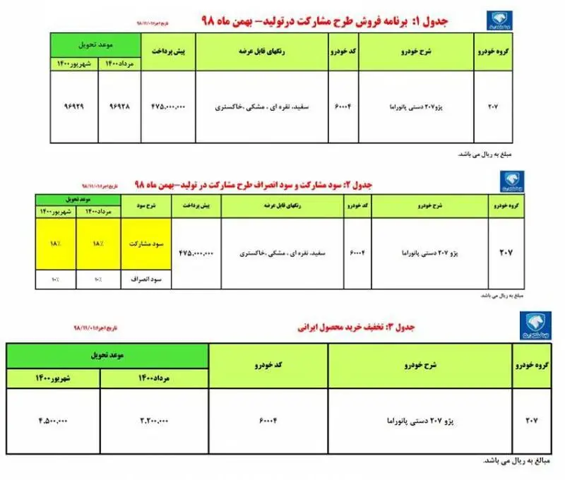 قیمت خودرو
