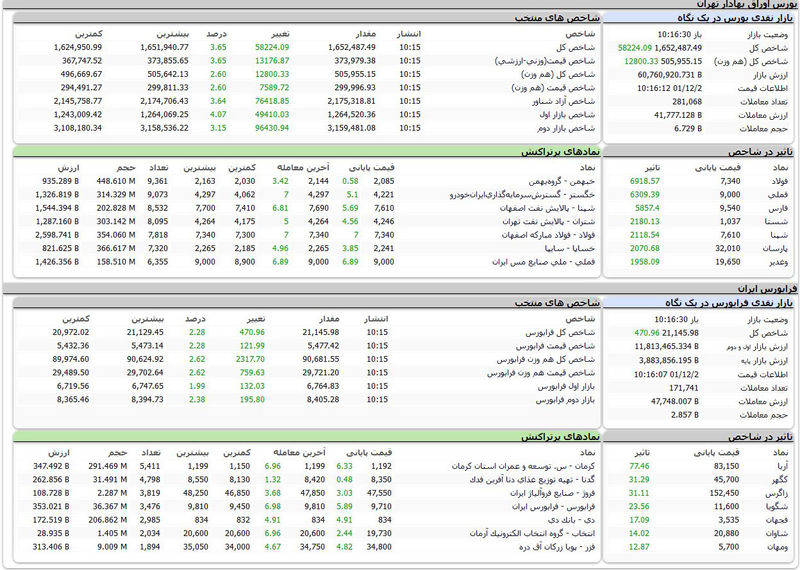 بورس امروز